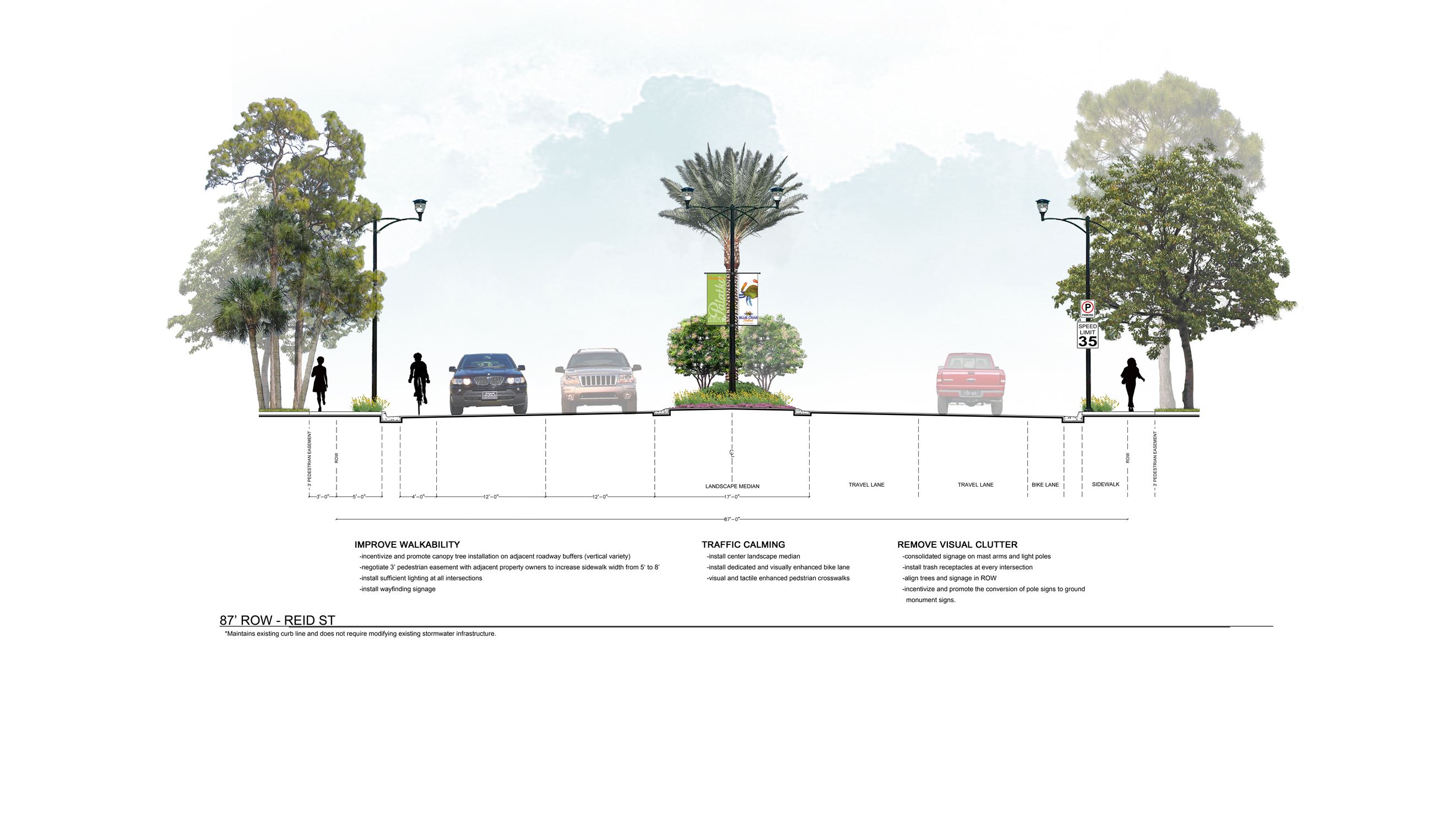 Roadway Sections-REID W MEDIAN copy